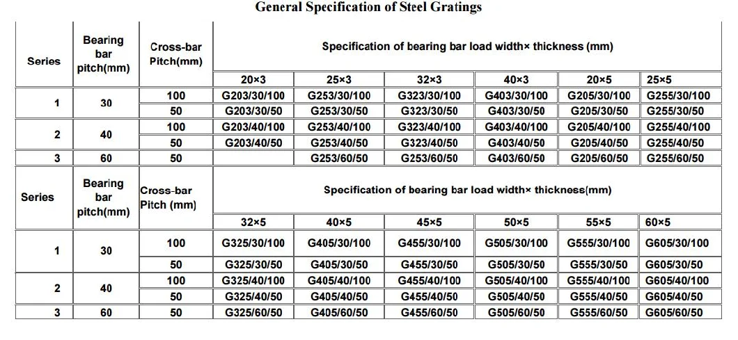 Aluminum Stainless Steel Galvanized Serrated Welded Metal Steel Bar Grating